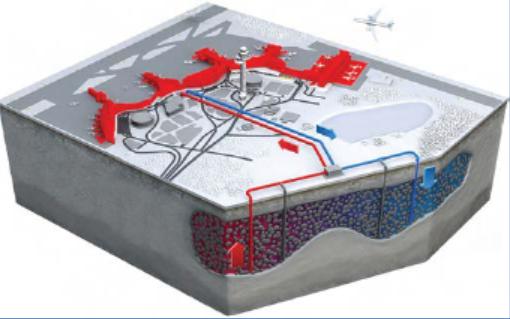 Aquifer Thermal Energy Storage (ATES)