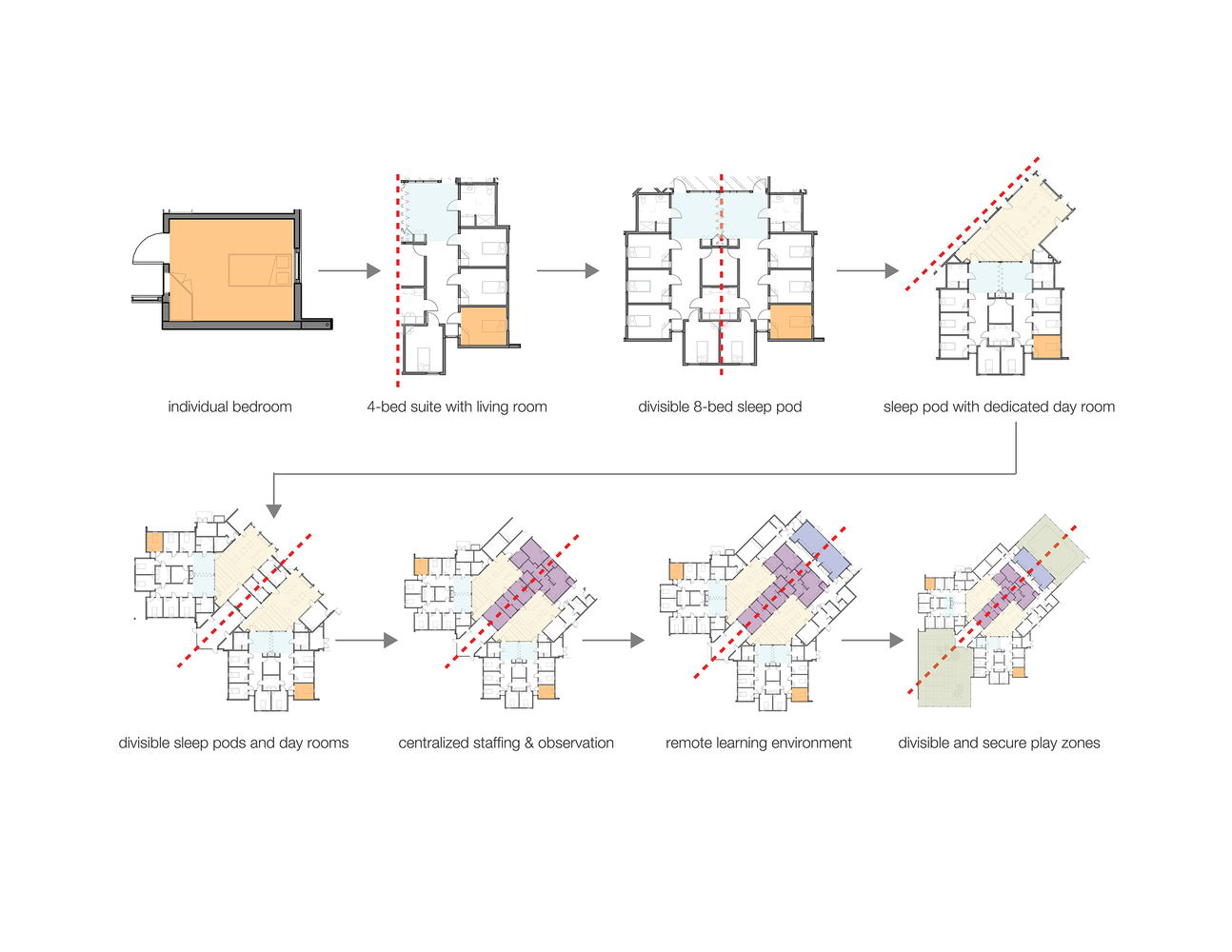 Trillium Secure Adolescent Inpatient Facility  TVA Architect