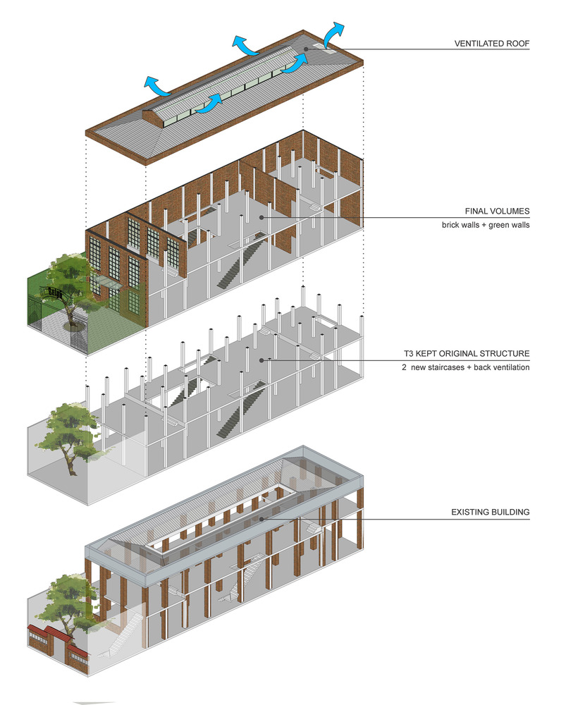 Industrial Brewery Pub In Saigon  T3 Architecture Asia