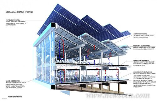 美国东部最大的净零能源建筑 康奈尔理工大学