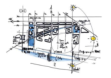 MUSEѧ MUSE Science Museum by RENZO PIANO BU